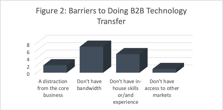 Barriers to doing b2b technology figure 2